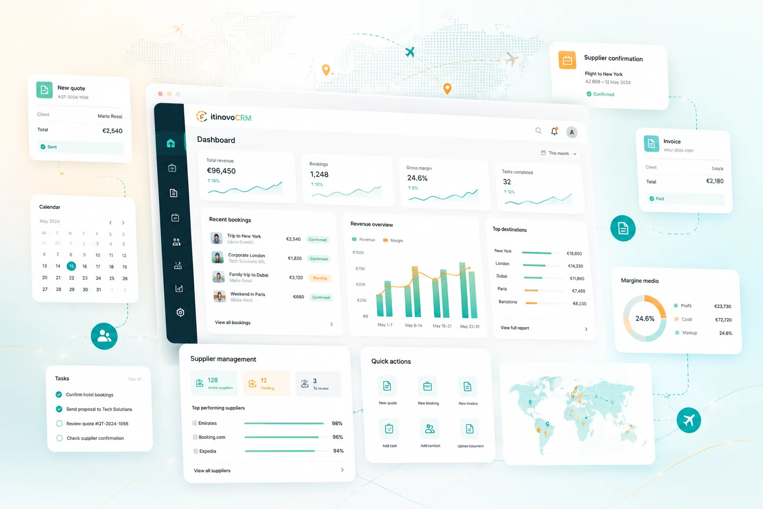 itinovo CRM dashboard overview